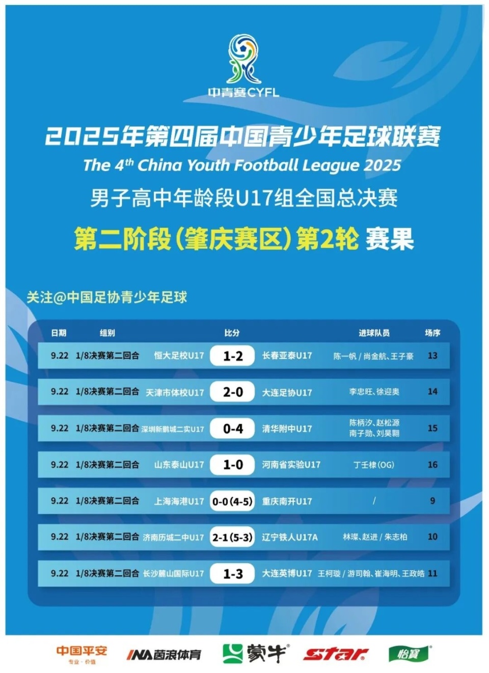 少年足球, https