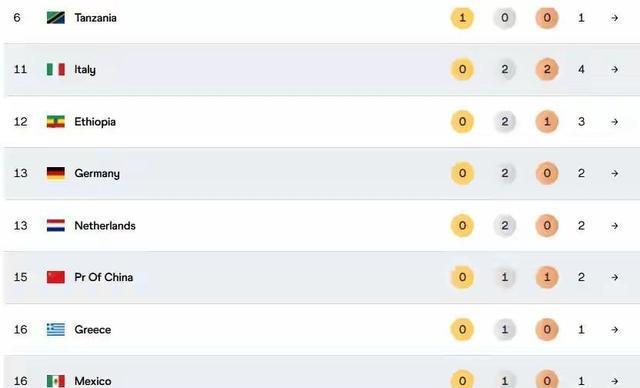 阿穆桑, 溜走 阿穆桑, 溜走