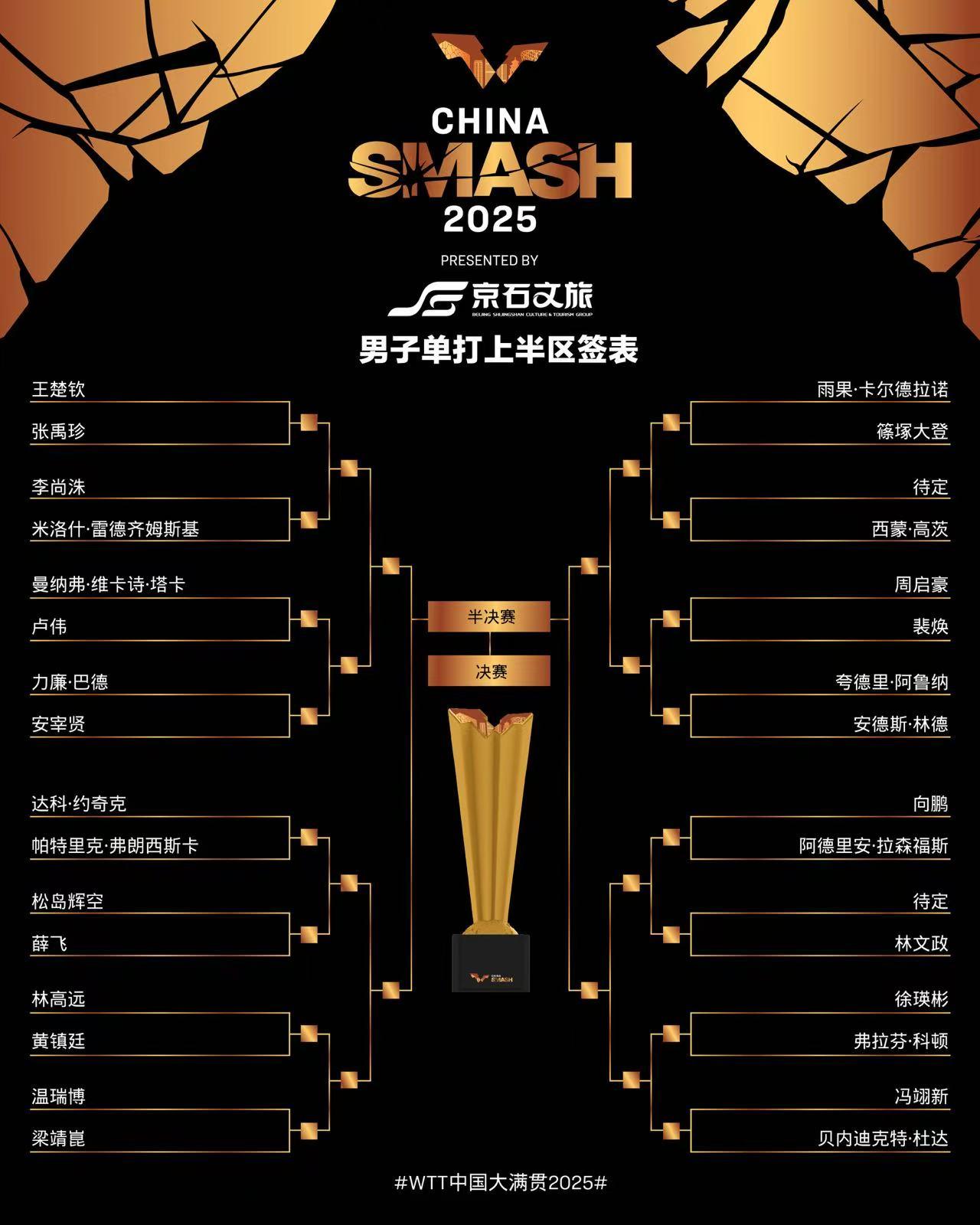 与WTT中, 晓彤对阵另 与WTT中, 晓彤对阵另