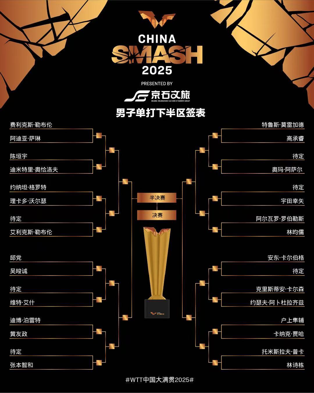 WTT供图, 同区还有另 WTT供图, 同区还有另