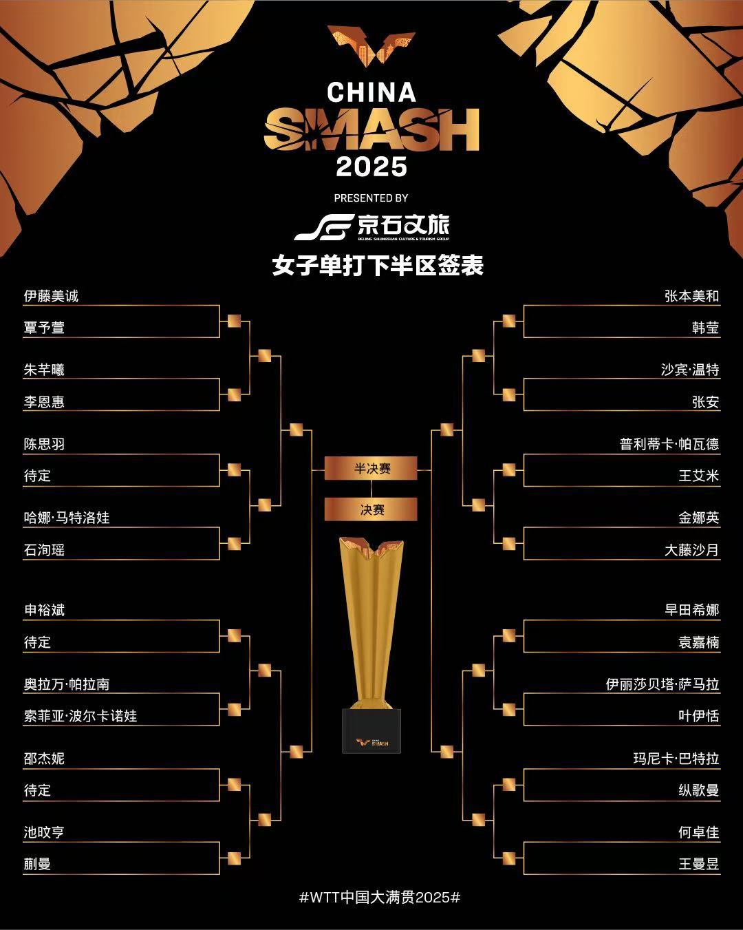 与WTT中, 孙颖莎 与WTT中, 孙颖莎